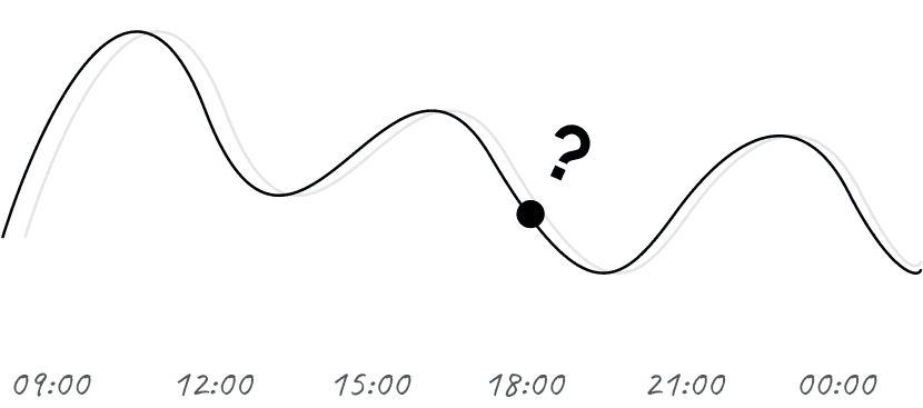 Illustration of a broken or unclear progress graph with question mark, symbolizing lost momentum and unclear progress.